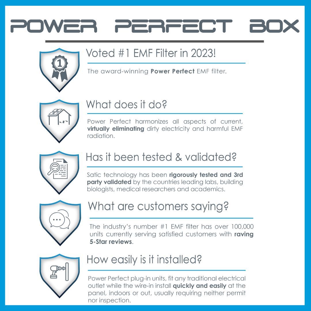 GEN III Power Perfect Box - Super Duty